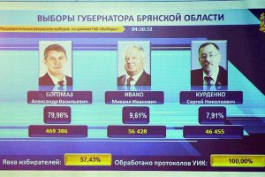 Итоги выборов губернатора Брянской области: Богомаз, Ивако, Курденко